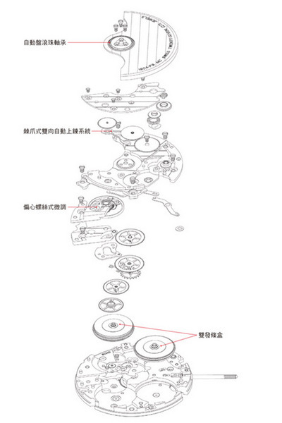 帝王再进化的代价 CARTIER Cal. 1904 MC