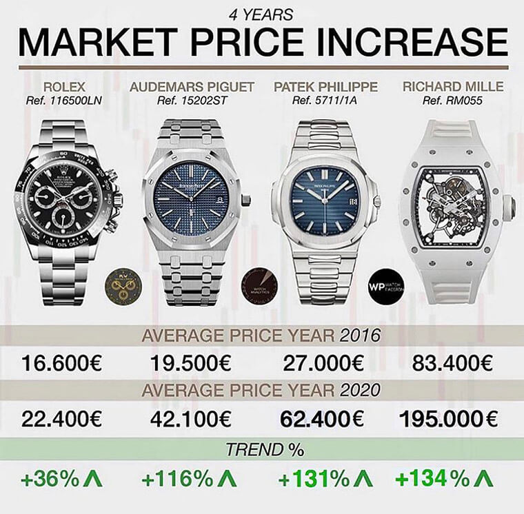 Rolex AP PP RM World Wrist Watch